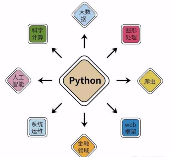 青少年python编程入门，为什么要学Python编程?插图1